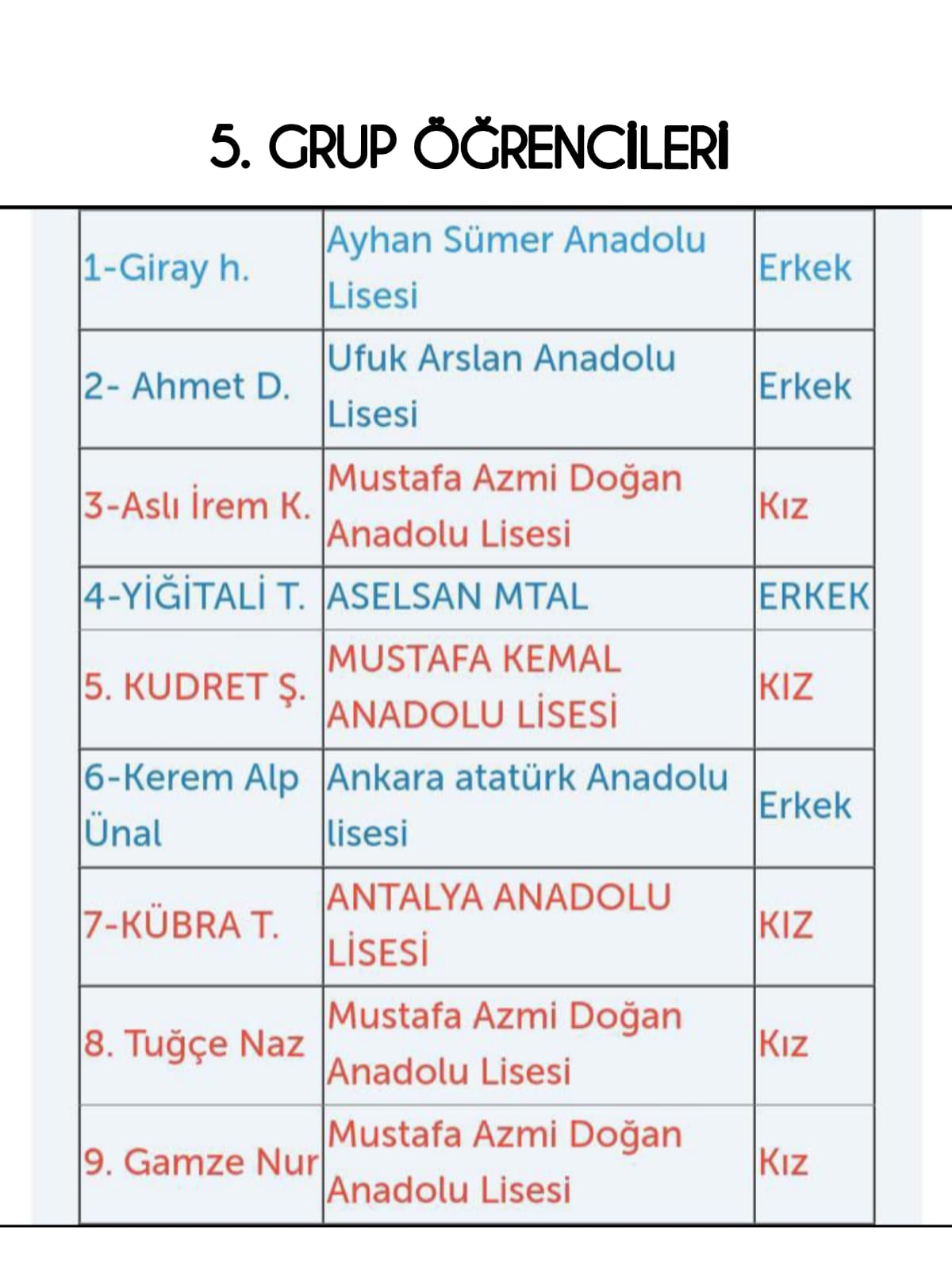 Covid-19’un e Ticaret Üzerine Etkileri by Dilay Ö. - Ourboox.com