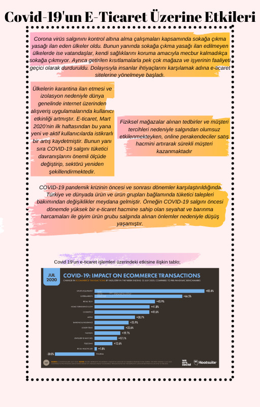 Covid-19’un e Ticaret Üzerine Etkileri by Dilay Ö. - Ourboox.com