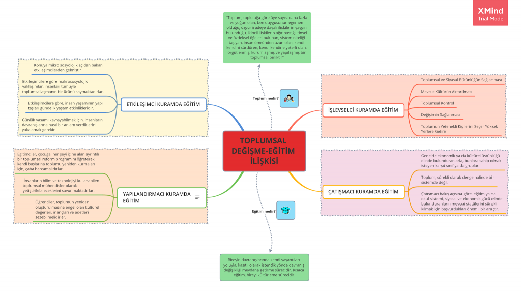 Suat Türk-Blogger Ödevine İlişkin Görüşler by suat türk - Illustrated by Suat TÜRK - Ourboox.com