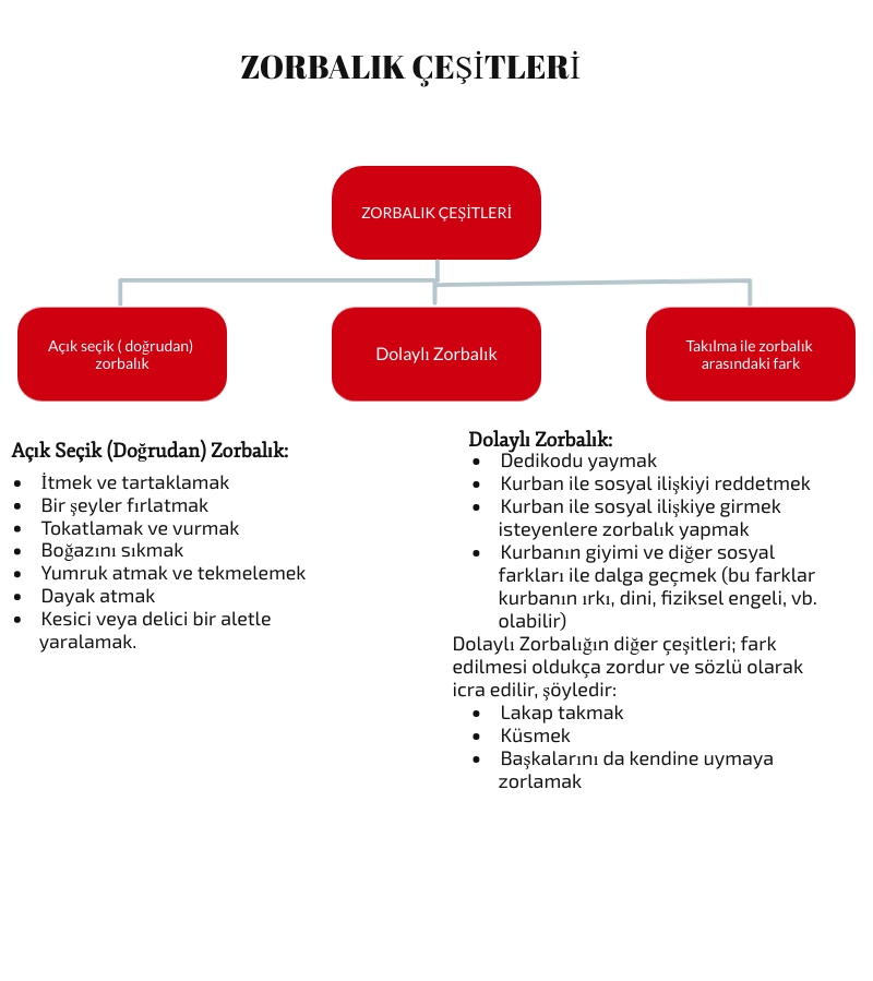 zorbalık by semiha yakut - Ourboox.com