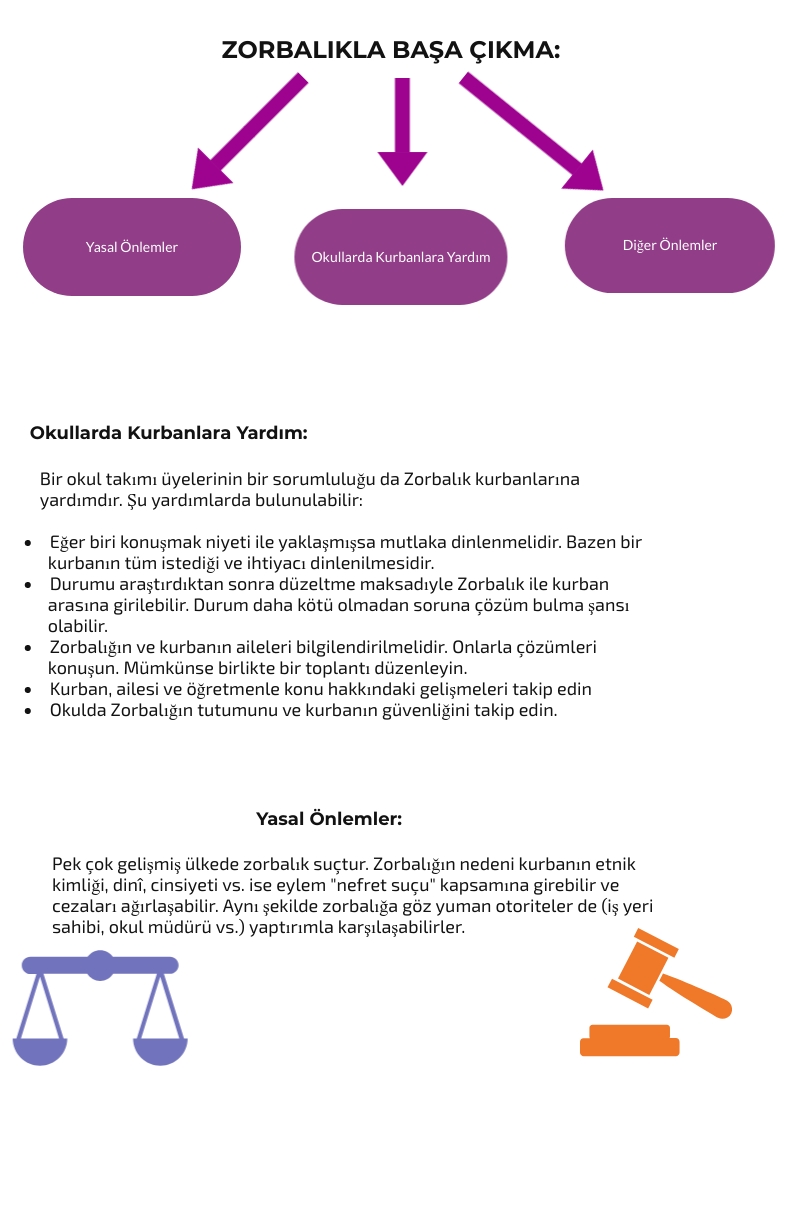 zorbalık by semiha yakut - Ourboox.com