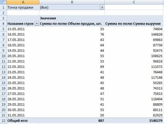 Створення та форматування зведених таблиць by Dima - Ourboox.com