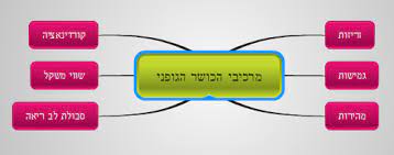 עולם הטיקטוק by dan bemaman - Illustrated by עמית סופר, אסי כחלון, פבל פסין ודן בממן - Ourboox.com