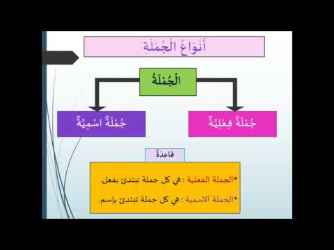 قواعد اللّغة العربيّة by fareda amer - Ourboox.com