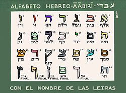 לומדים עברית בכיף by Wejdan - Ourboox.com