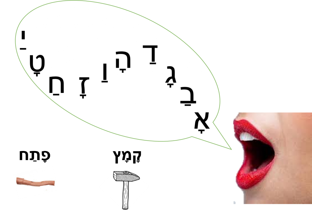 תְּנוּעוֹת הַשָּׂפָה וְהַקְּרִיאָה בְּעִבְרִית by bat sheva - Ourboox.com