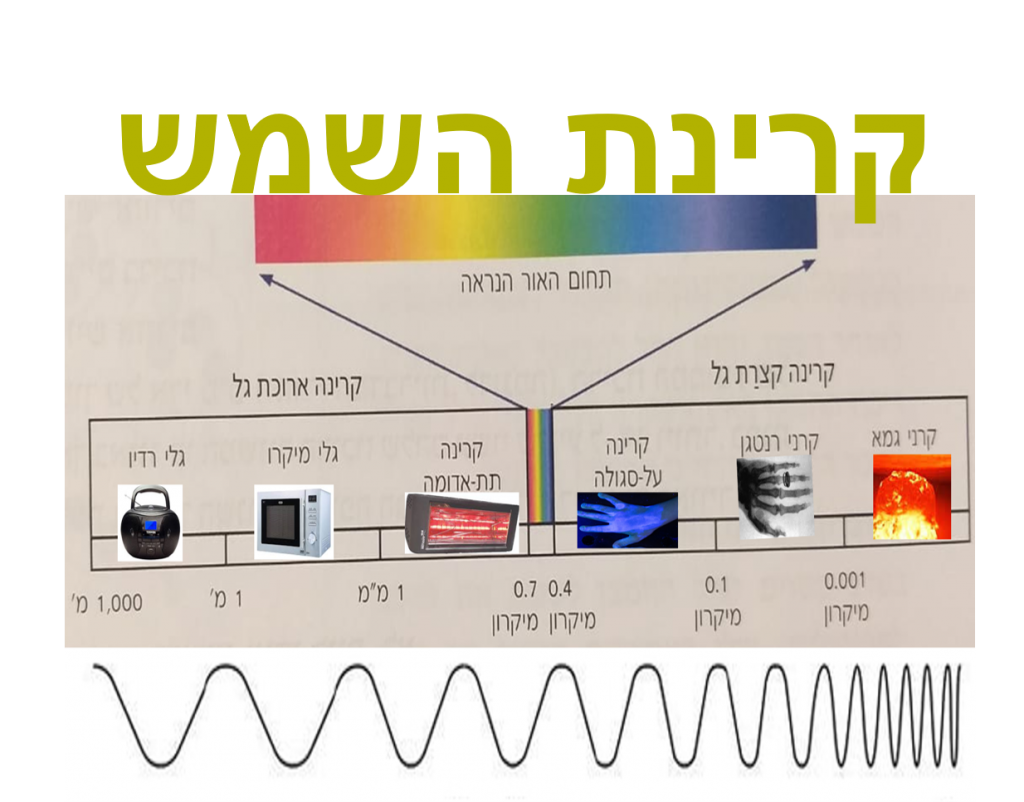 אטמוספרה והתחממות גלובלית-סיכום by victoriya madmon - Illustrated by ויקטוריה מדמון - Ourboox.com