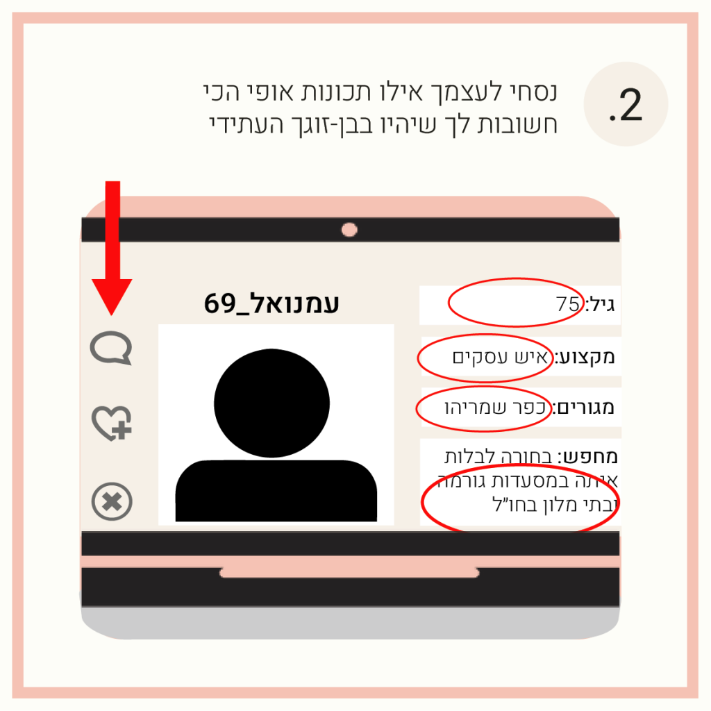 אהבה-הוראות הפעלה2021 by Hadar Levy - Ourboox.com