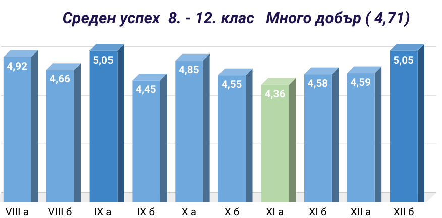 Анализ на ОВП през учебната 2020-2021 година by Емилия Фиданова - Ourboox.com
