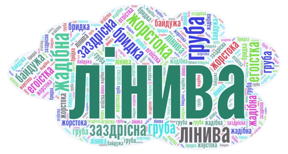 “Пані Метелиця” Брати Грімм Матеріали до уроку by alla - Ourboox.com
