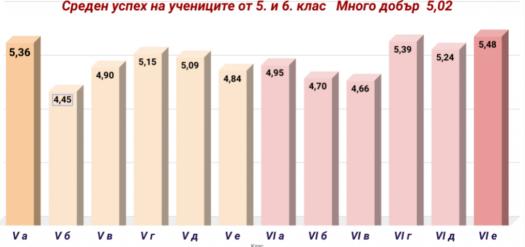 Анализ на ОВП през учебната 2020-2021 година by Емилия Фиданова - Ourboox.com