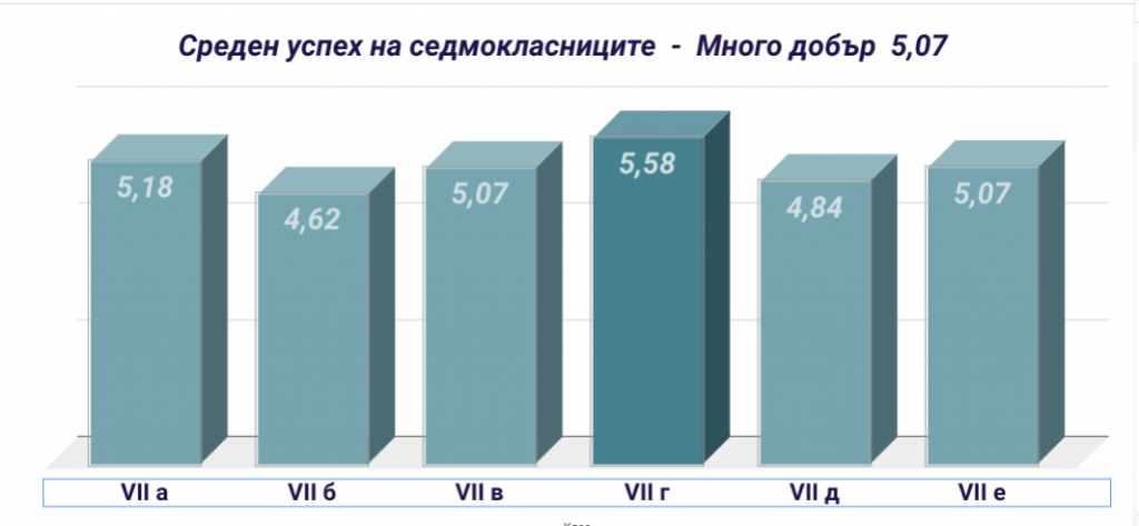 Анализ на ОВП през учебната 2020-2021 година by Емилия Фиданова - Ourboox.com