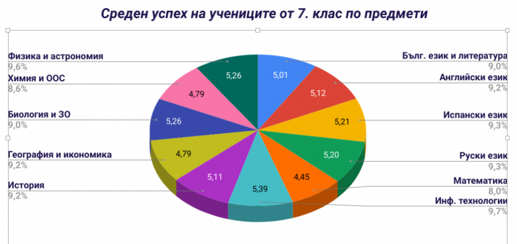 Анализ на ОВП през учебната 2020-2021 година by Емилия Фиданова - Ourboox.com
