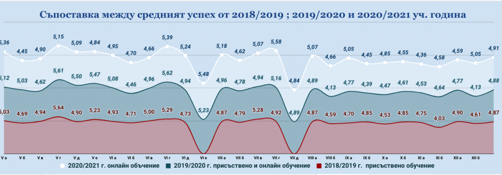 Анализ на ОВП през учебната 2020-2021 година by Емилия Фиданова - Ourboox.com