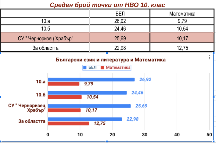 Анализ на ОВП през учебната 2020-2021 година by Емилия Фиданова - Ourboox.com
