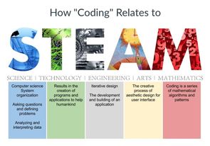 ETWINNING PROJEKTO ,,STEAMUKO DRAUGAI” BAIGIAMOJI KNYGA by Mokytoja Laura Palivonienė - Ourboox.com