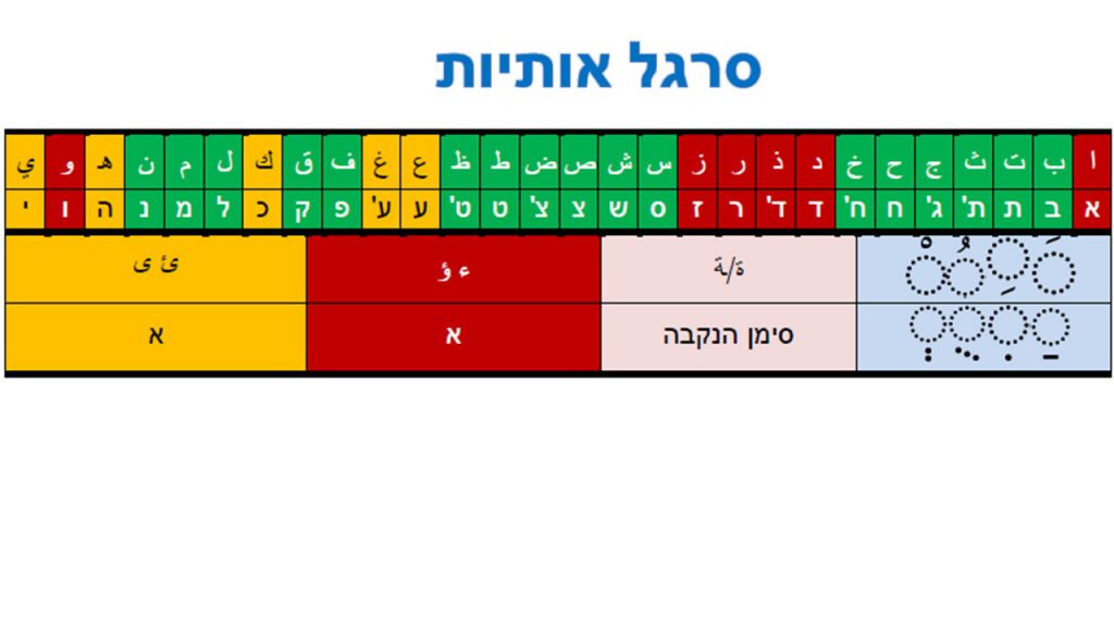 ספר לכיתה ז by meytal - Ourboox.com