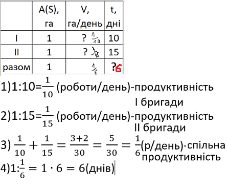 Задачі на роботу by Serdiuk Liuda - Ourboox.com
