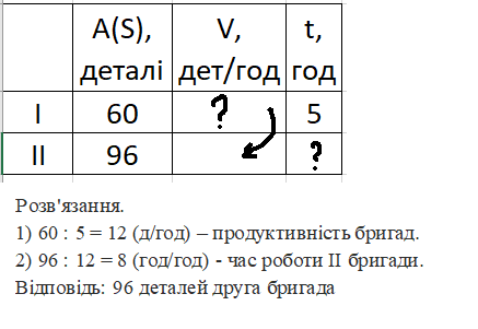Задачі на роботу by Serdiuk Liuda - Ourboox.com