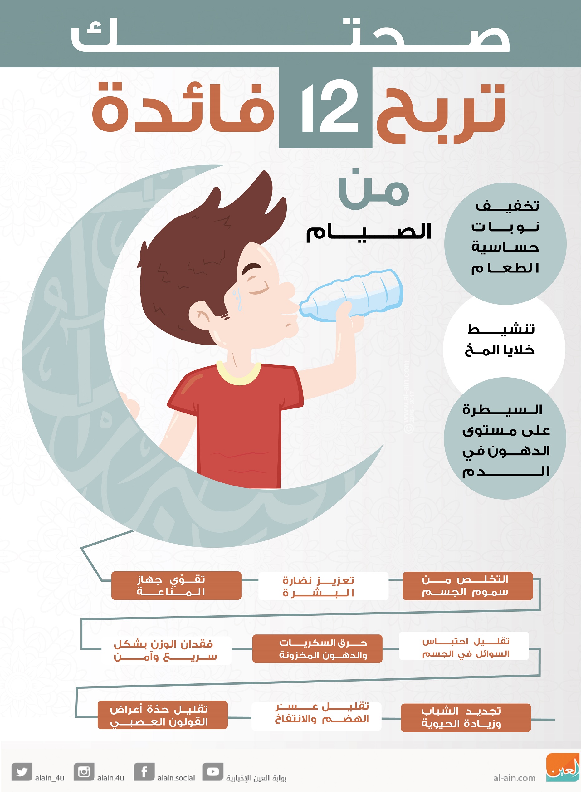 فقه الصّوم by lotfieh - Illustrated by لطفيّة عاصلة منصور - Ourboox.com