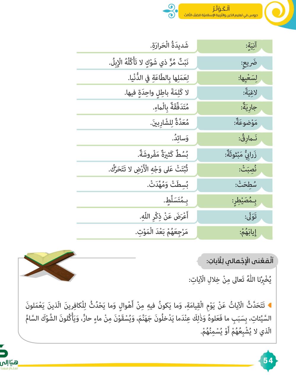 سورة الغاشية by nahed abeed - Ourboox.com
