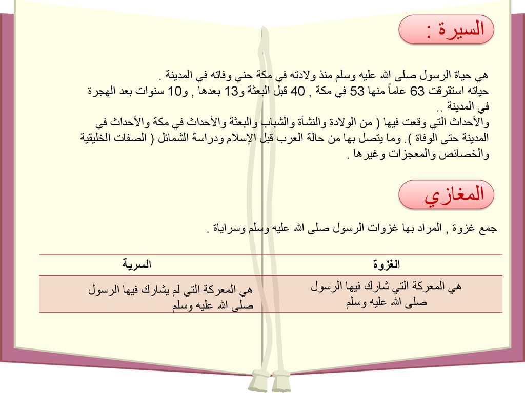 أهمية دراسة السيرة النبوية by olfat kewan - Illustrated by الفت كيوان - Ourboox.com