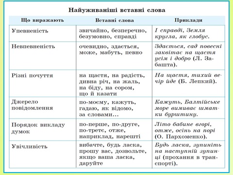 Відомості із синтаксису і пунктуації. Однорідні члени речення. Вставні слова. Звертання by Nastia - Ourboox.com