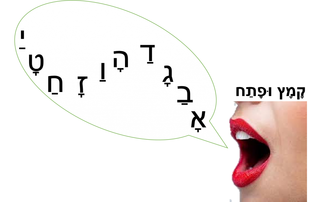 רֵאשִׁית הַקְּרִיאָה עִם תּוֹמְכֵי הַזִּכָּרוֹן by bat sheva - Ourboox.com