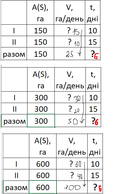 Задачі на роботу by Serdiuk Liuda - Ourboox.com