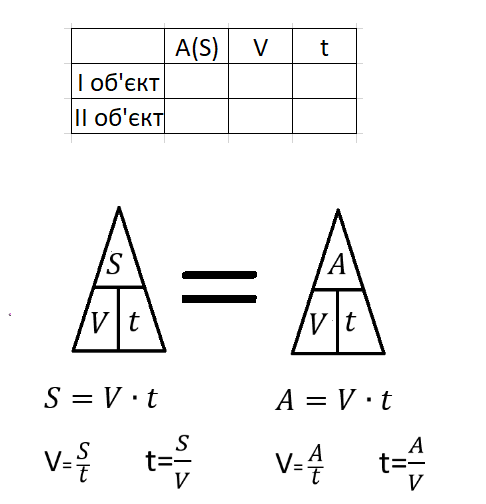 Задачі на роботу by Serdiuk Liuda - Ourboox.com
