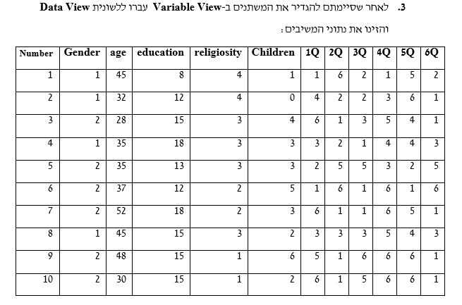 חוברת תרגילים – SPSS by shay ukrop - Ourboox.com