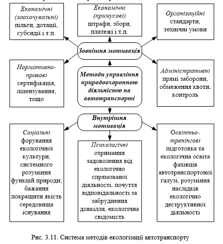 ТЕХНОЛОГІЇ ЗАХИСТУ ЛЮДИНИ У ТЕХНОСФЕРІ. ЕКОЛОГІСТИКА У ТРАНСПОРТНІЙ ІНФРАСТРУКТУРІ by Edited by professor Sergii Boichenko - Ourboox.com