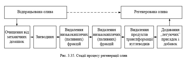 ТЕХНОЛОГІЇ ЗАХИСТУ ЛЮДИНИ У ТЕХНОСФЕРІ. ЕКОЛОГІСТИКА У ТРАНСПОРТНІЙ ІНФРАСТРУКТУРІ by Edited by professor Sergii Boichenko - Ourboox.com