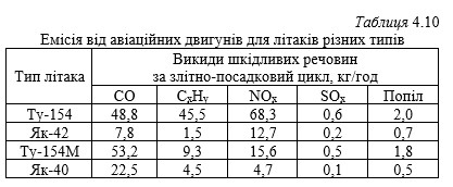 ТЕХНОЛОГІЇ ЗАХИСТУ ЛЮДИНИ У ТЕХНОСФЕРІ. ЕКОЛОГІСТИКА У ТРАНСПОРТНІЙ ІНФРАСТРУКТУРІ by Edited by professor Sergii Boichenko - Ourboox.com