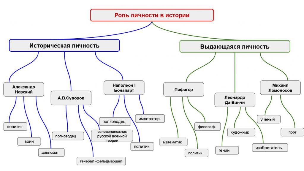 Личность в истории by Марина  - Ourboox.com