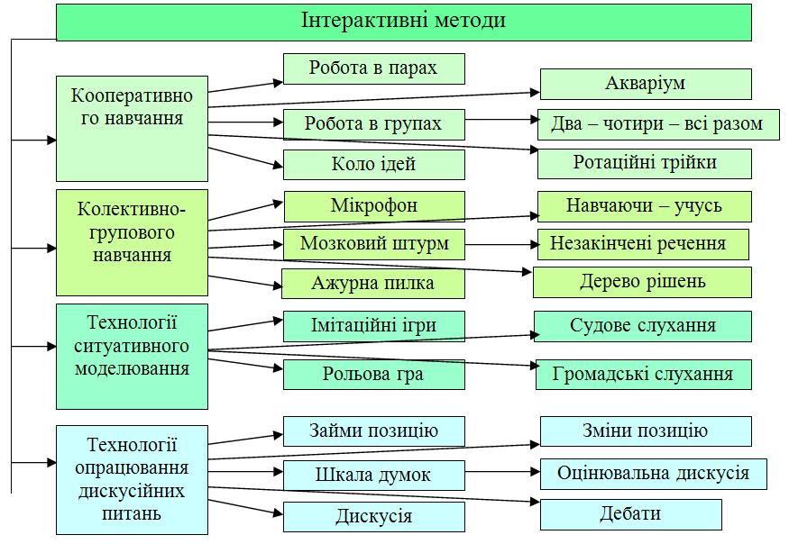 кейс методів by Daniil - Ourboox.com