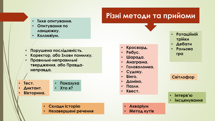 кейс методів by Daniil - Ourboox.com