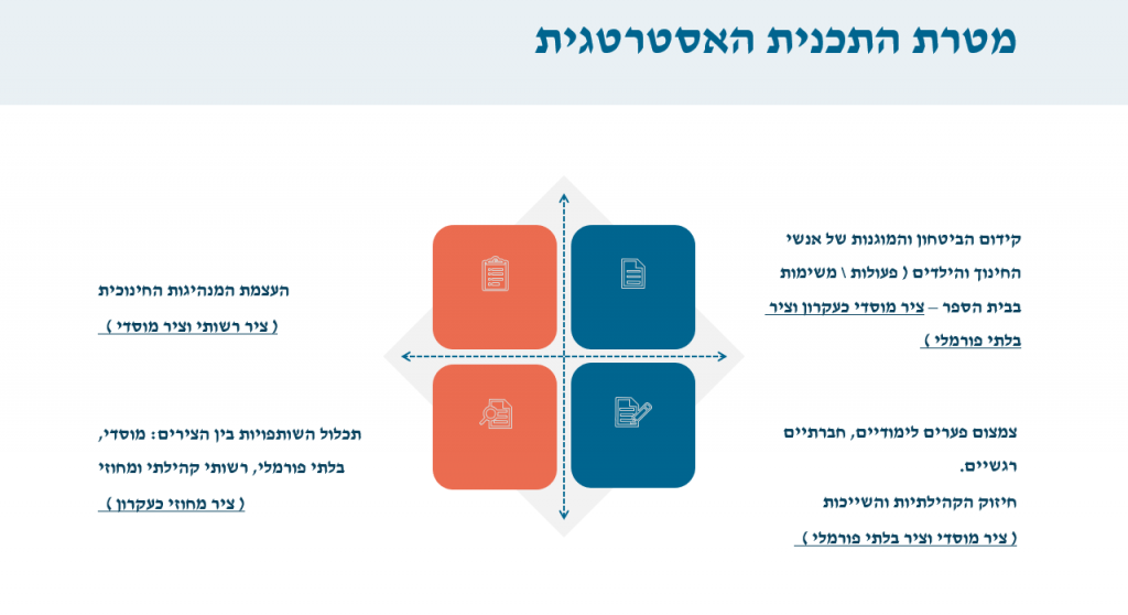 התמודדות עם האלימות במגר הערבי by shirin - Ourboox.com