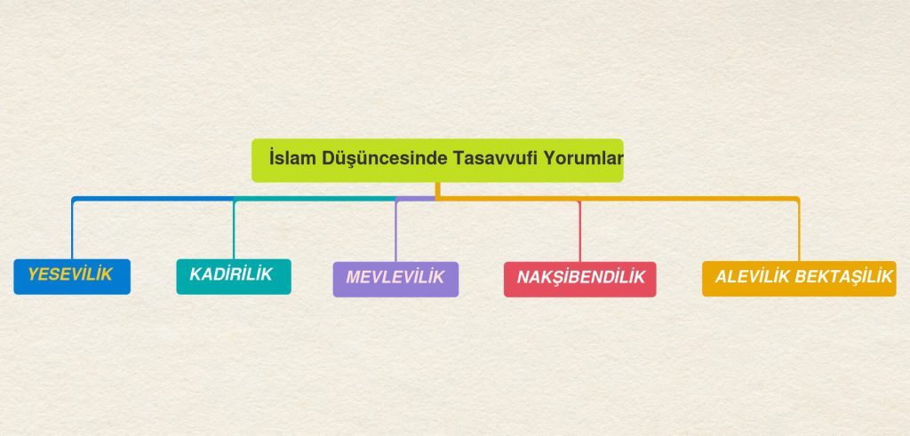 Din kültürü ahlak bilgisi dersi 7. sınıf by ecem kaser - Illustrated by Ecem Kaser - Ourboox.com