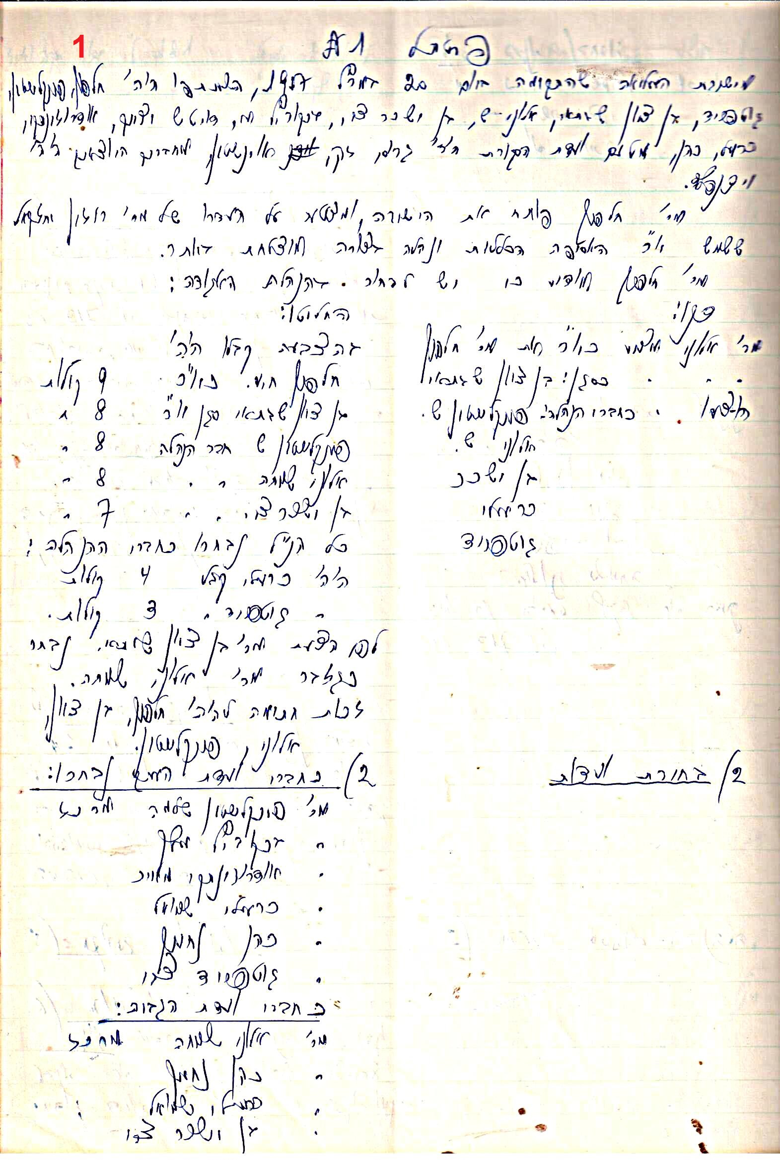 פרוטוקול 48 אגודה שיתופית – מועצה – 4.8.60 – 8.11.54 by riki deri - Illustrated by  מוזיאון בית גרושקביץ / כרך 48 - Ourboox.com