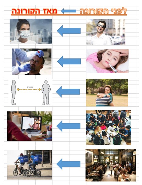 Infographics class 2021 by hadar R - Ourboox.com