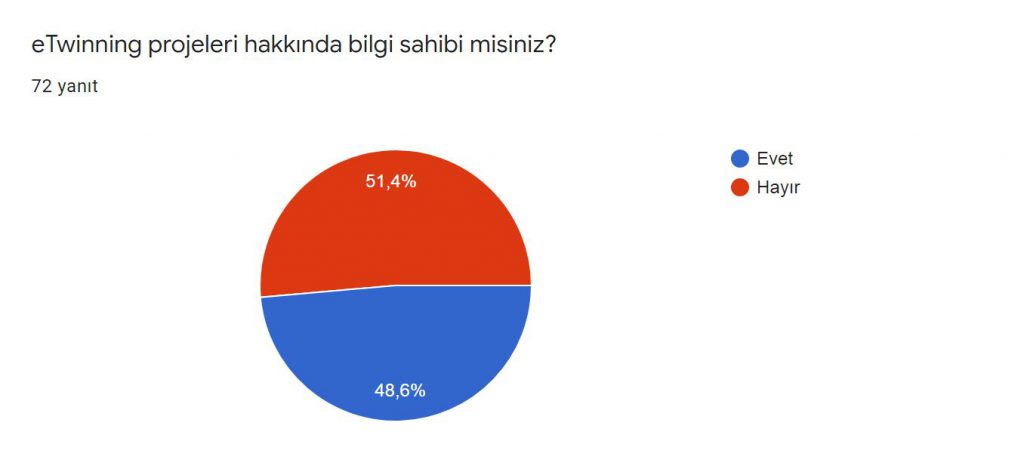 BİZ ÇOCUKLAR DA BESTE YAPARIZ PROJESİ VELİ ÖN ANKET SONUÇLARI by murat demirel - Ourboox.com