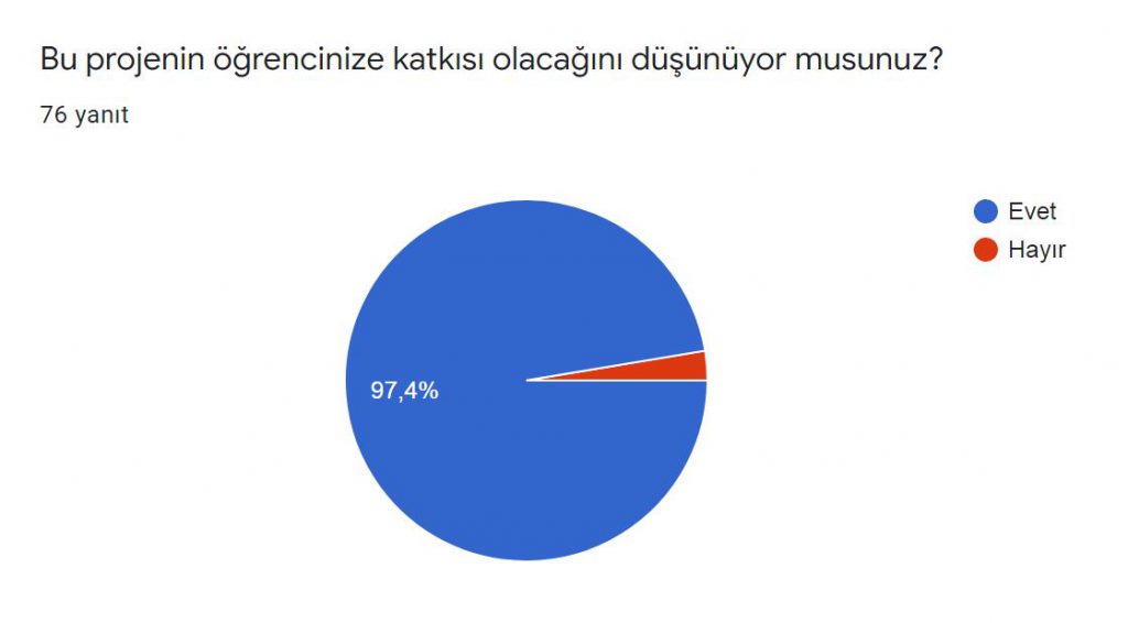 BİZ ÇOCUKLAR DA BESTE YAPARIZ PROJESİ VELİ ÖN ANKET SONUÇLARI by murat demirel - Ourboox.com