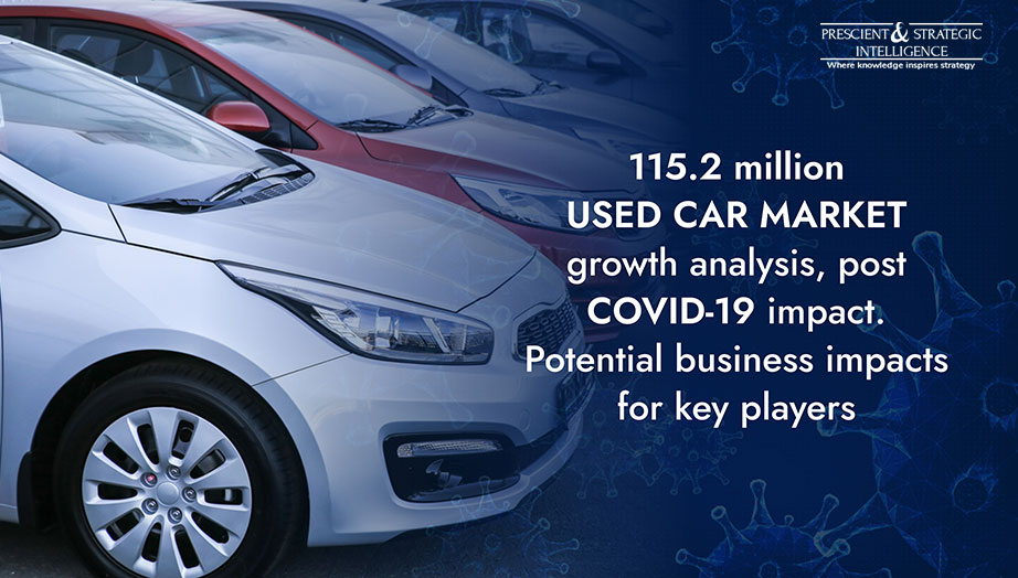Used Car Market