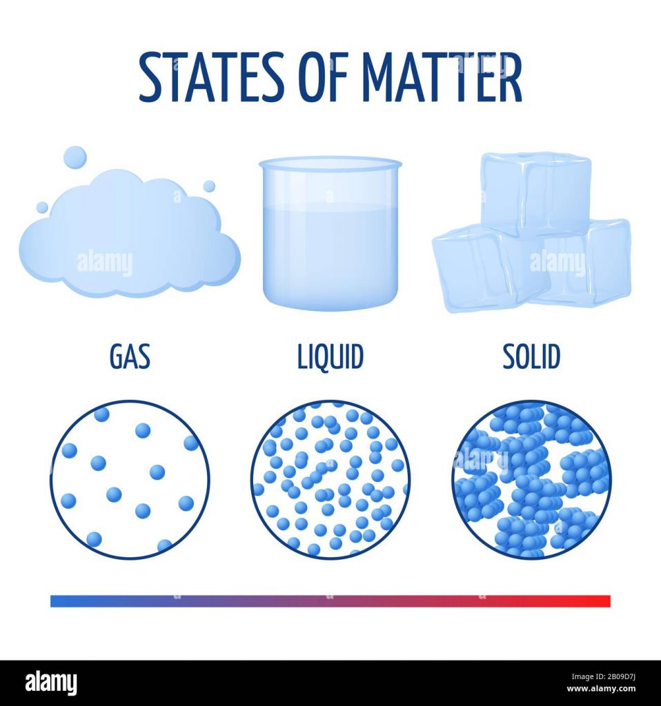 GLI STATI DELLA MATERIA by Terza B. - Illustrated by ALICE VIVENZI - Ourboox.com
