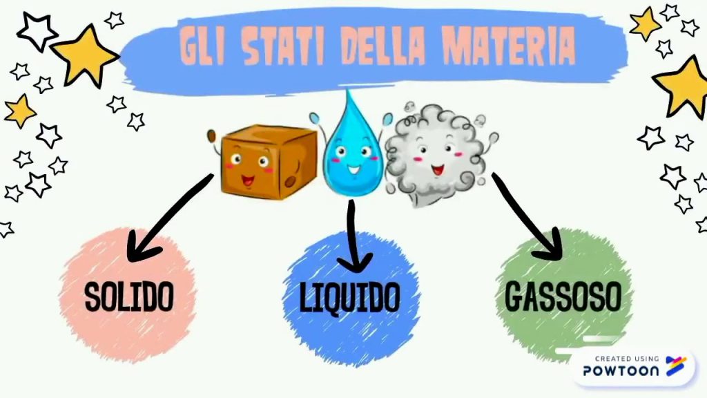 GLI STATI DELLA MATERIA by Terza A. - Illustrated by Giorgia P. - Ourboox.com