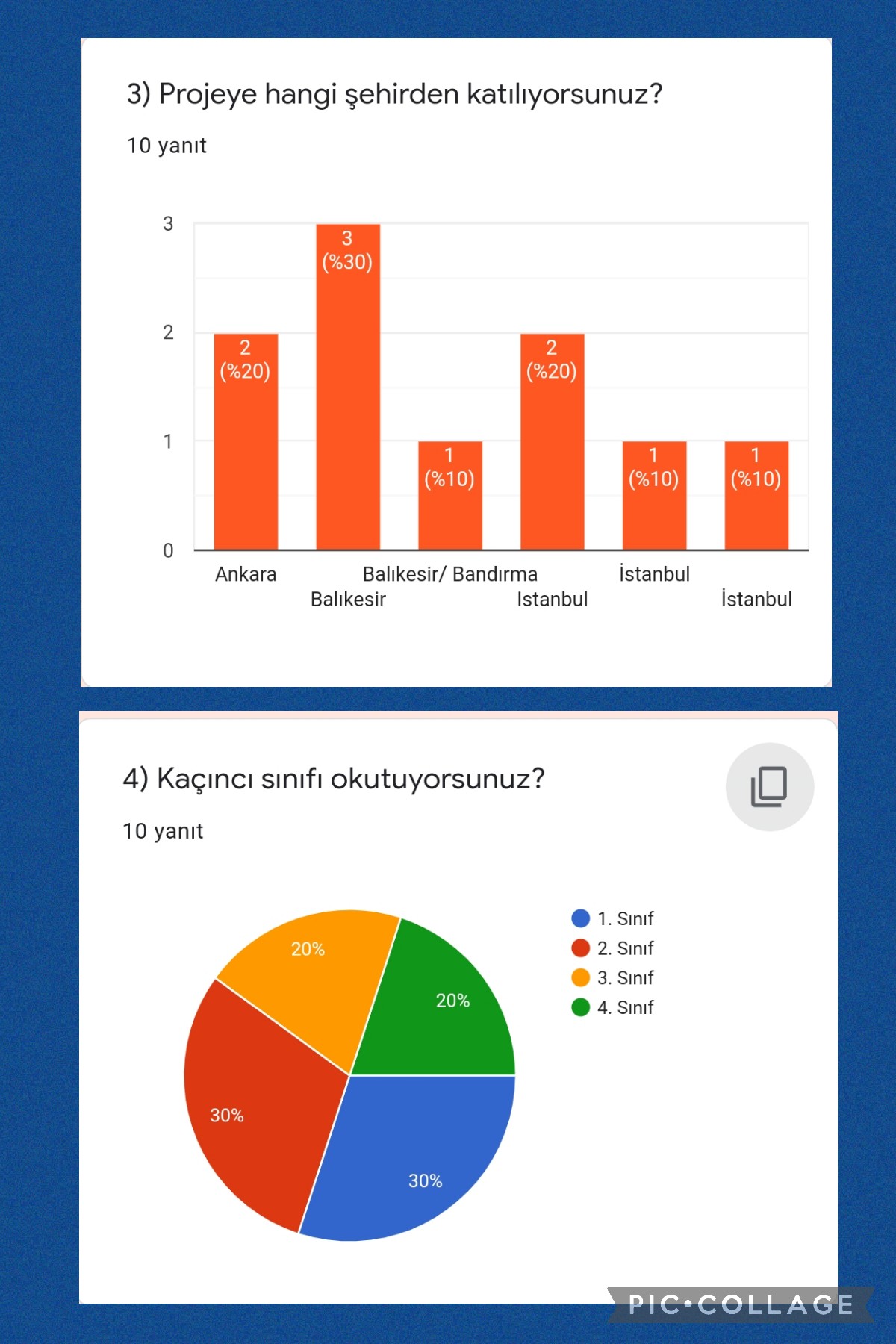 HABERİM YOKMUŞ GİBİ ÇEK PROJESİ ÖN TEST ÖĞRETMEN ANKETİ DEĞERLENDİRME RAPORU by NDE - Ourboox.com