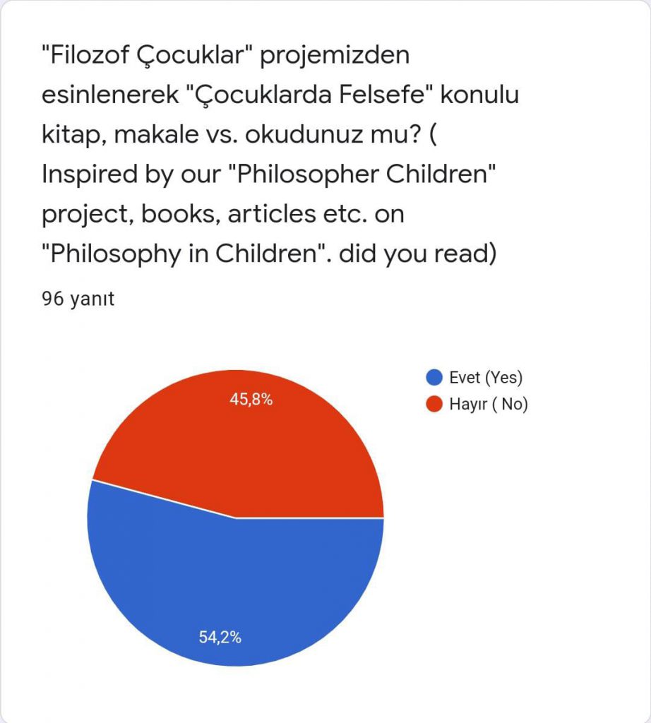 PHILOSOPHER KIDS PARENT LAST SURVEY COMPARATIVE RESULT (FİLOZOF ÇOCUKLAR VELİ SON ANKET KARŞILAŞTIRMALI SONUCU) by Serpil Topuz - Ourboox.com