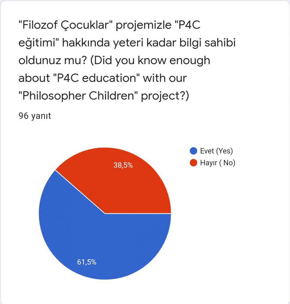 PHILOSOPHER KIDS PARENT LAST SURVEY COMPARATIVE RESULT (FİLOZOF ÇOCUKLAR VELİ SON ANKET KARŞILAŞTIRMALI SONUCU) by Serpil Topuz - Ourboox.com