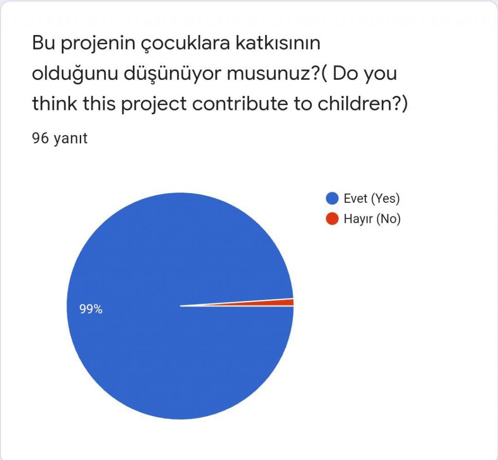 PHILOSOPHER KIDS PARENT LAST SURVEY COMPARATIVE RESULT (FİLOZOF ÇOCUKLAR VELİ SON ANKET KARŞILAŞTIRMALI SONUCU) by Serpil Topuz - Ourboox.com